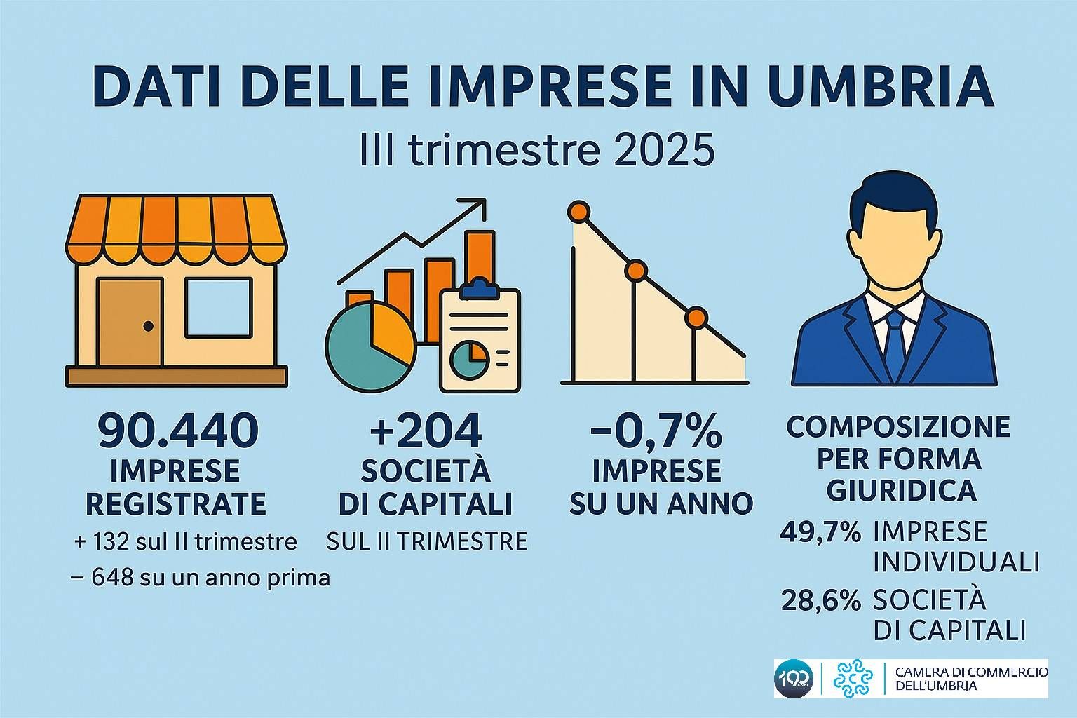 movimprese