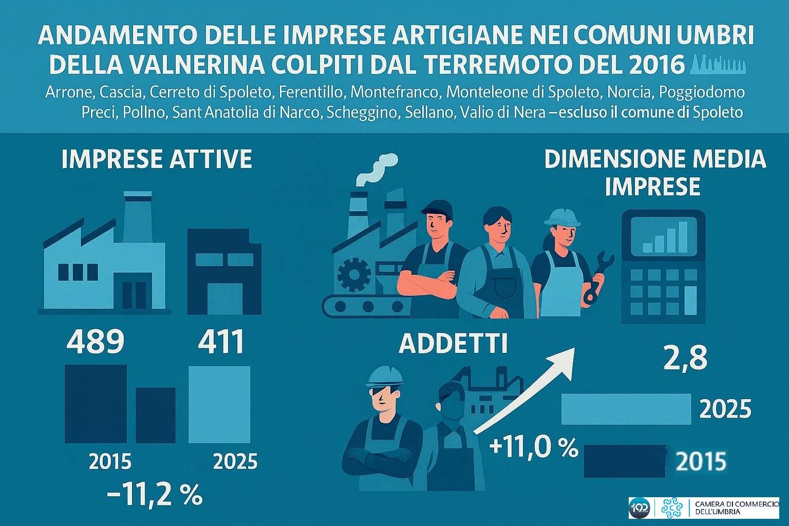 artigianato zone terremotate