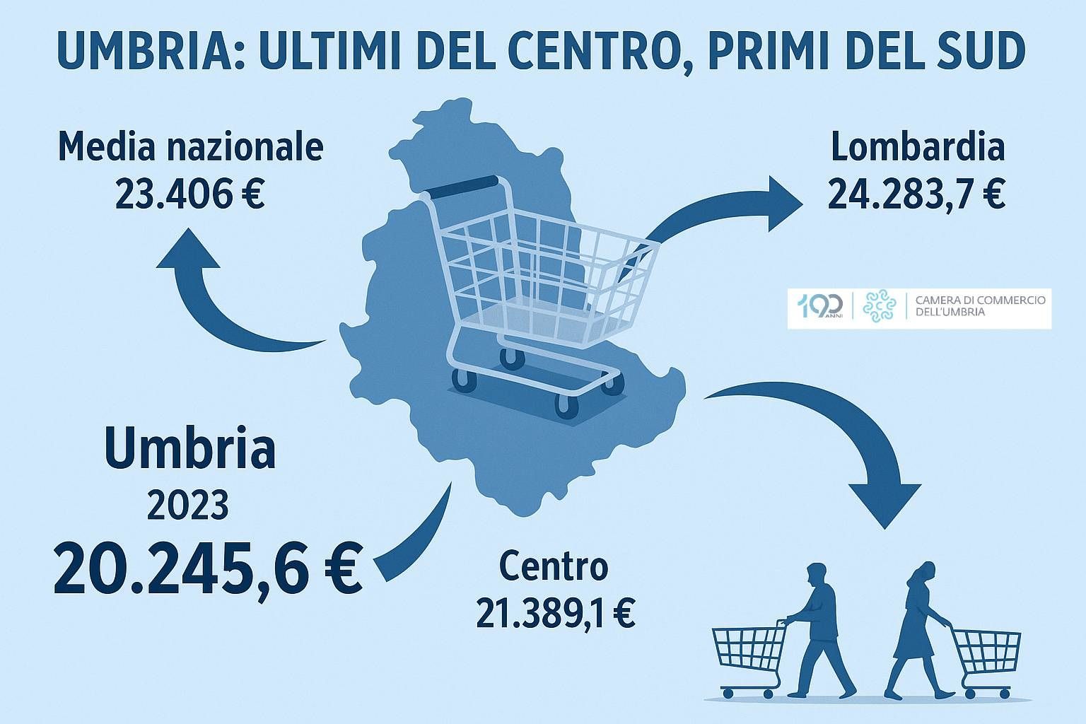 consumi