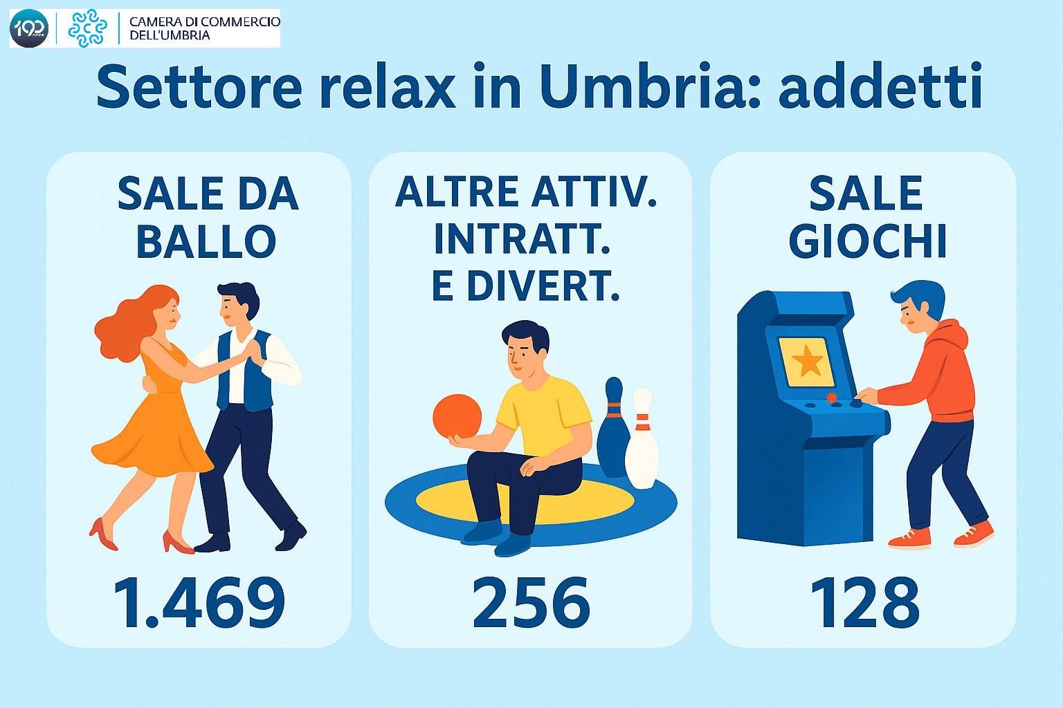 sale da ballo e divertimento