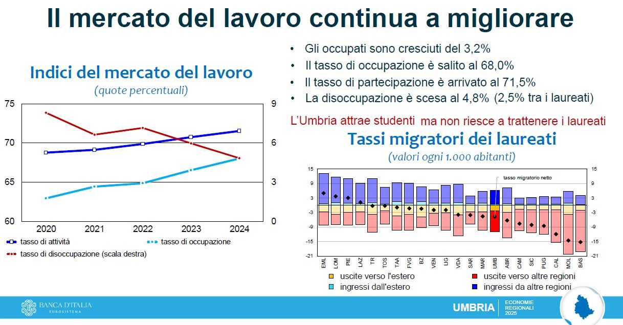 banca d'italia