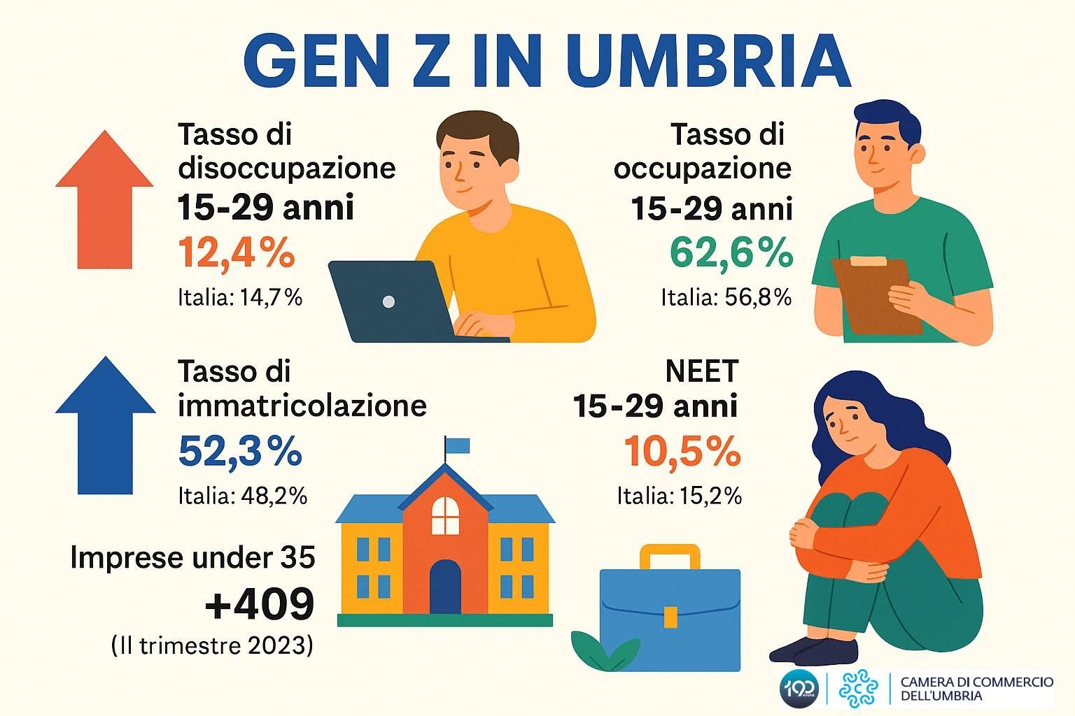 Generazione Z