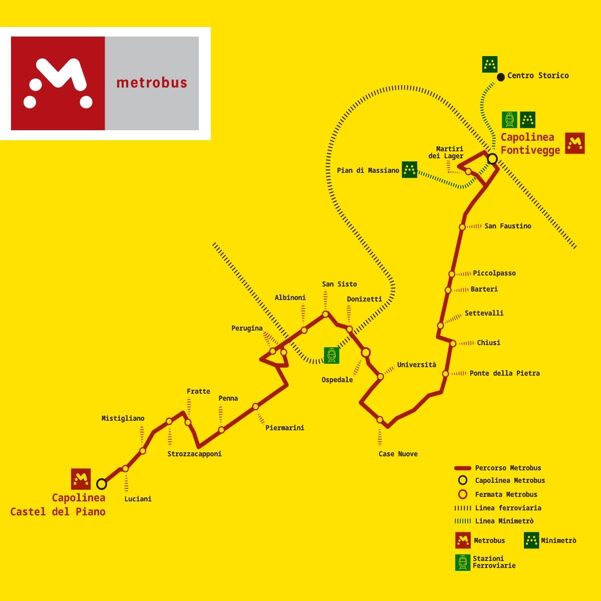 Brt