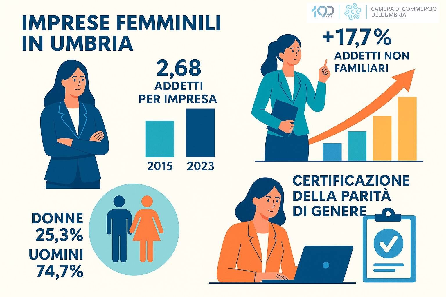 donne impresa