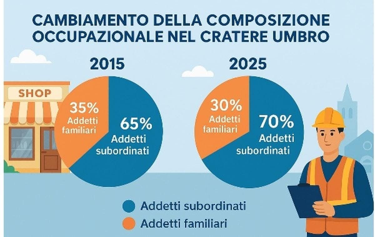 lavoro
